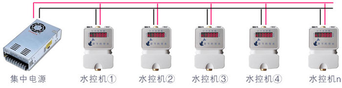 水控機集中電源安裝示意圖.jpg