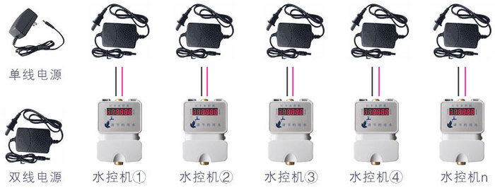 水控機獨立電源安裝示意圖.jpg
