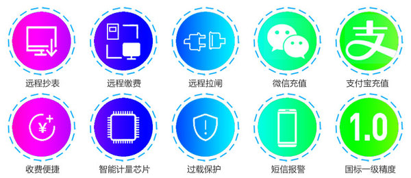遠程功能忒單.jpg